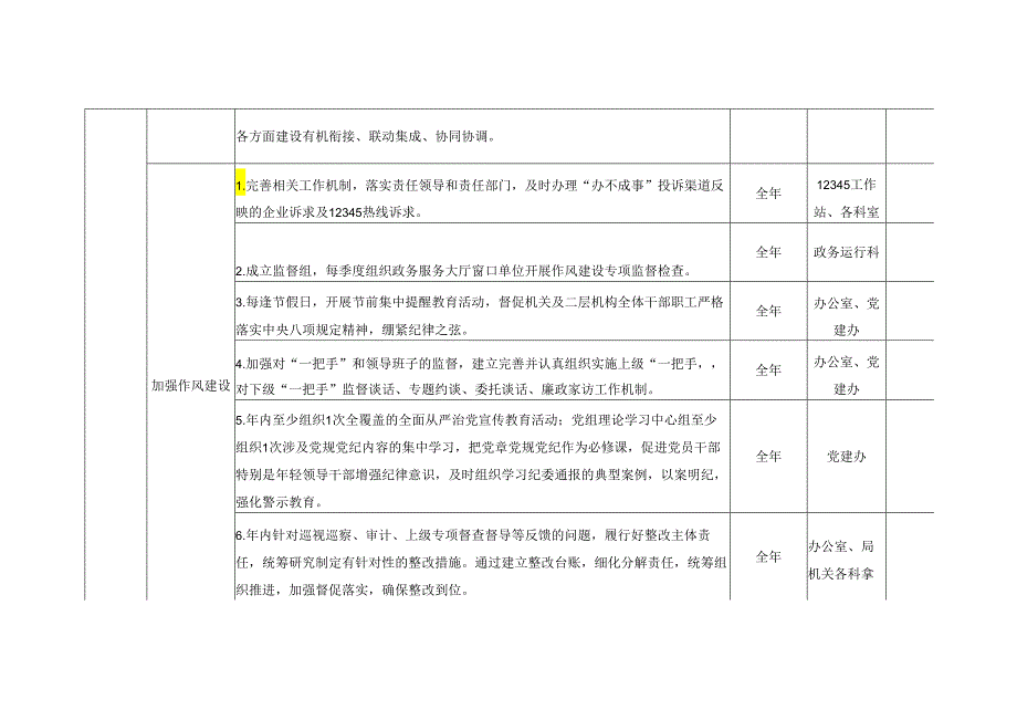 行政审批局党风廉政建设主体责任清单（最新分享）.docx_第3页