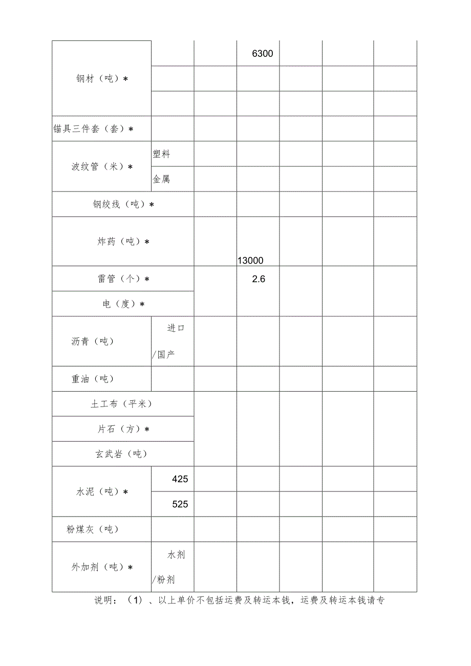 现场踏勘总结报告模板.docx_第3页