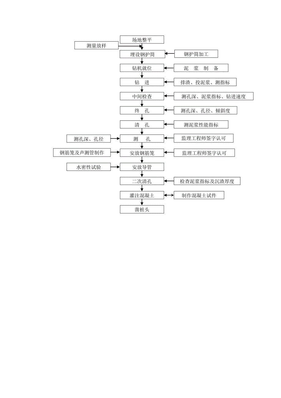 大桥钻孔桩施工方案.doc_第2页