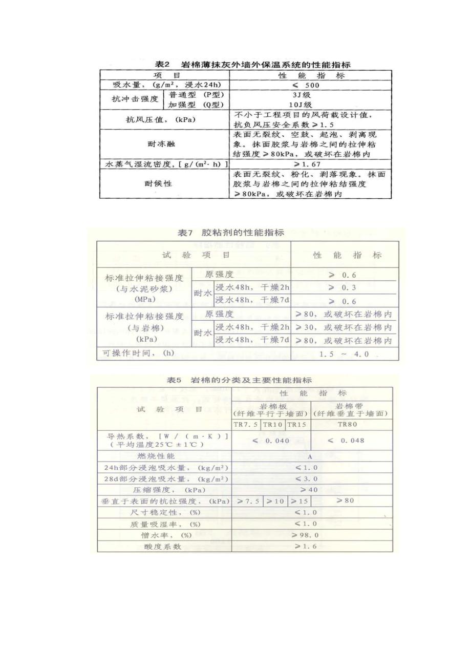 外墙岩棉保温板专项施工方案.doc_第3页