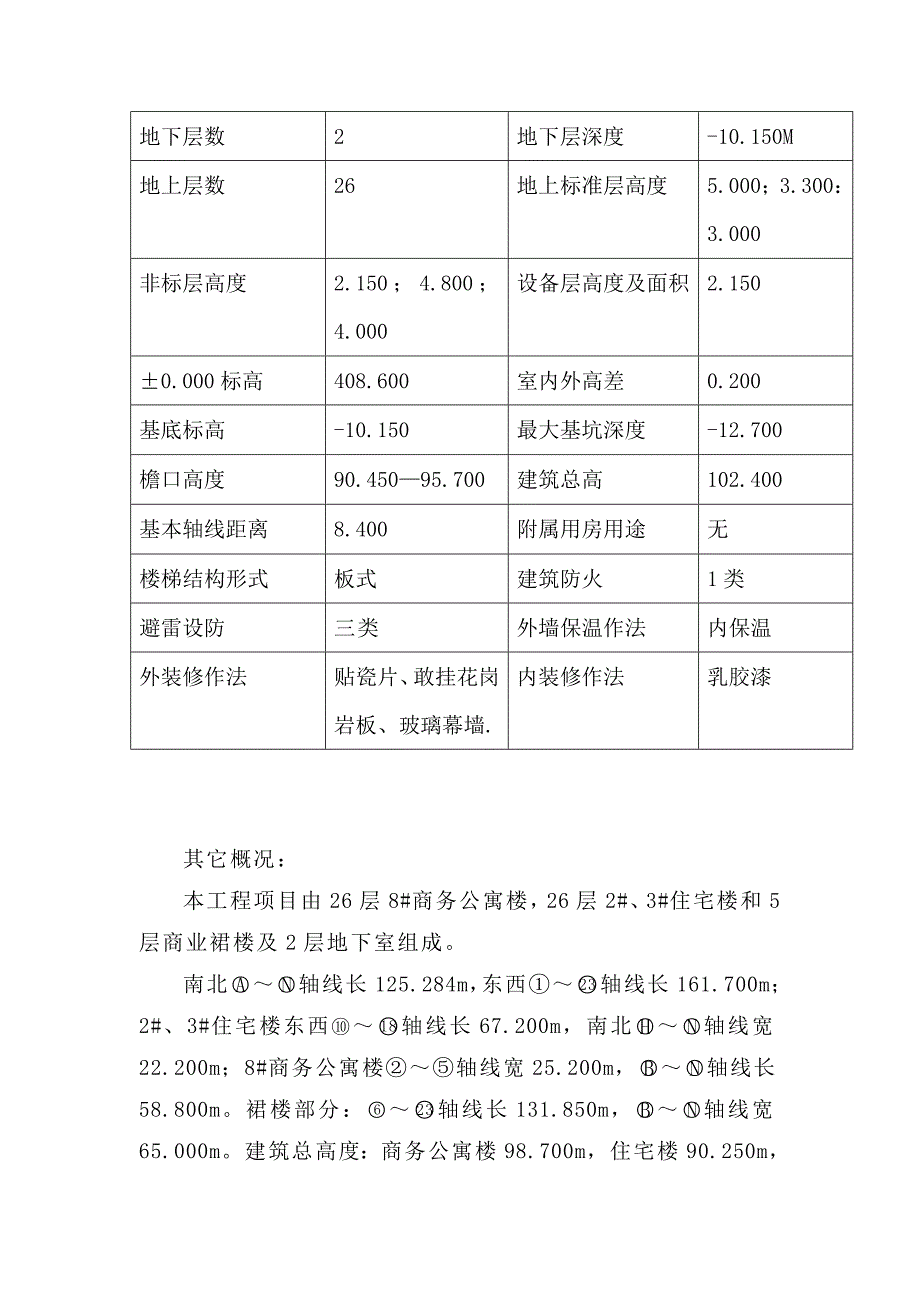 天天家园二期（瑞鑫摩天国际广场）施工组织设计.doc_第2页