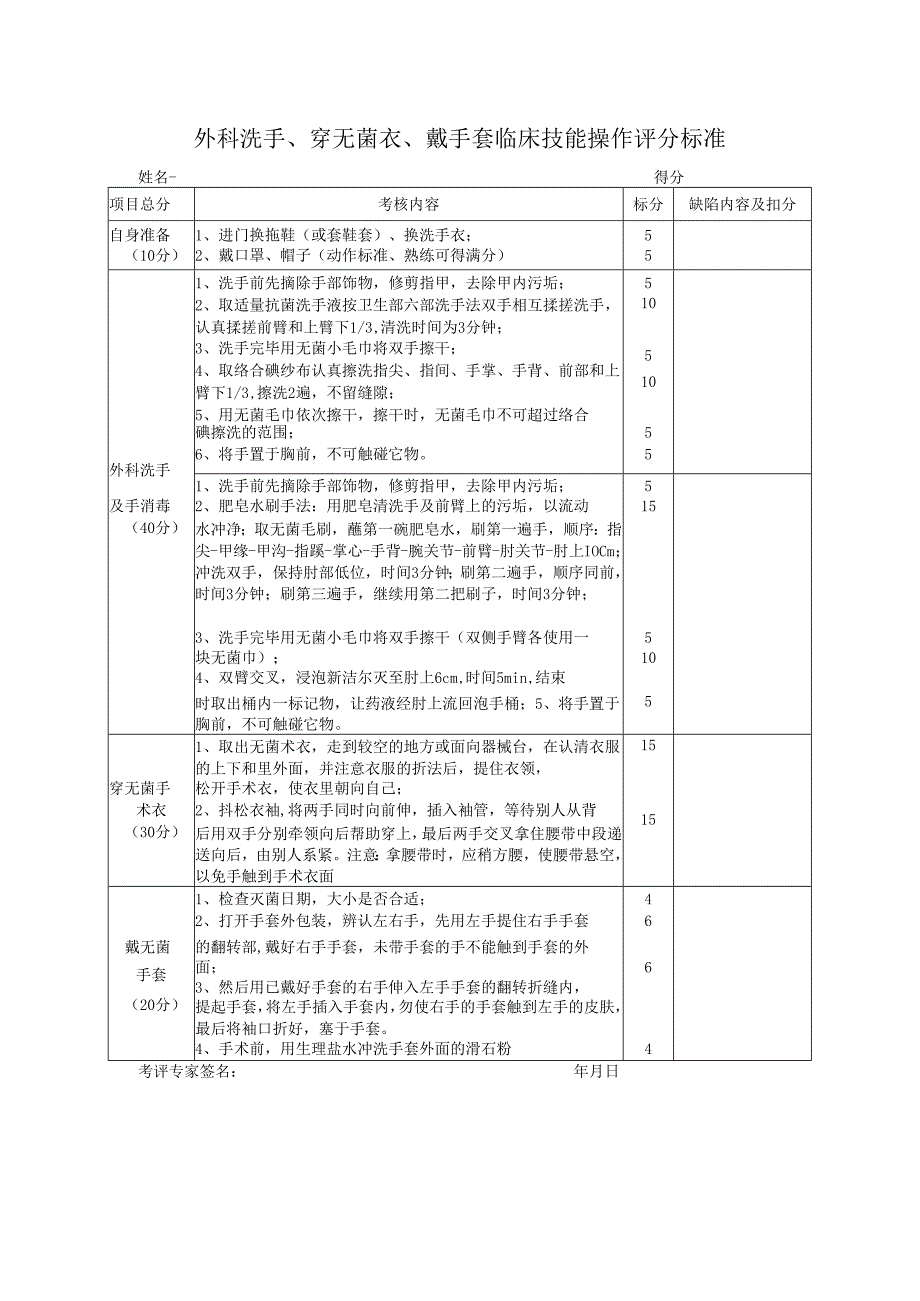 外科洗手、穿无菌衣、戴手套临床技能操作评分标准.docx_第1页