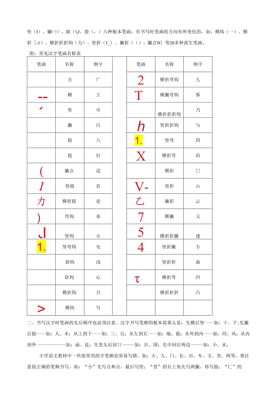 现代汉语复习要点文档.docx_第2页