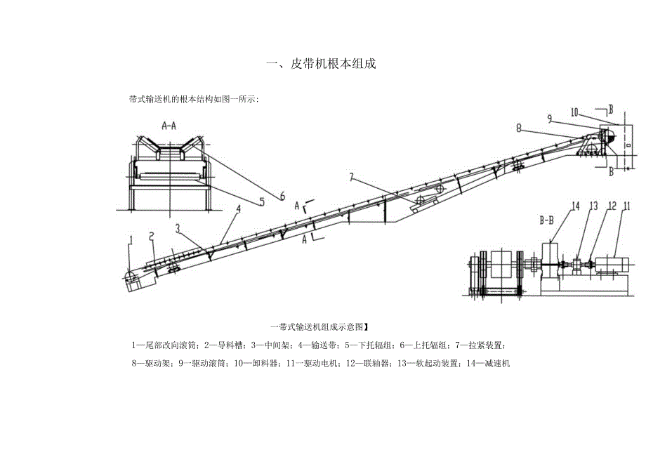 皮带机组成、布置、传动理论.docx_第1页