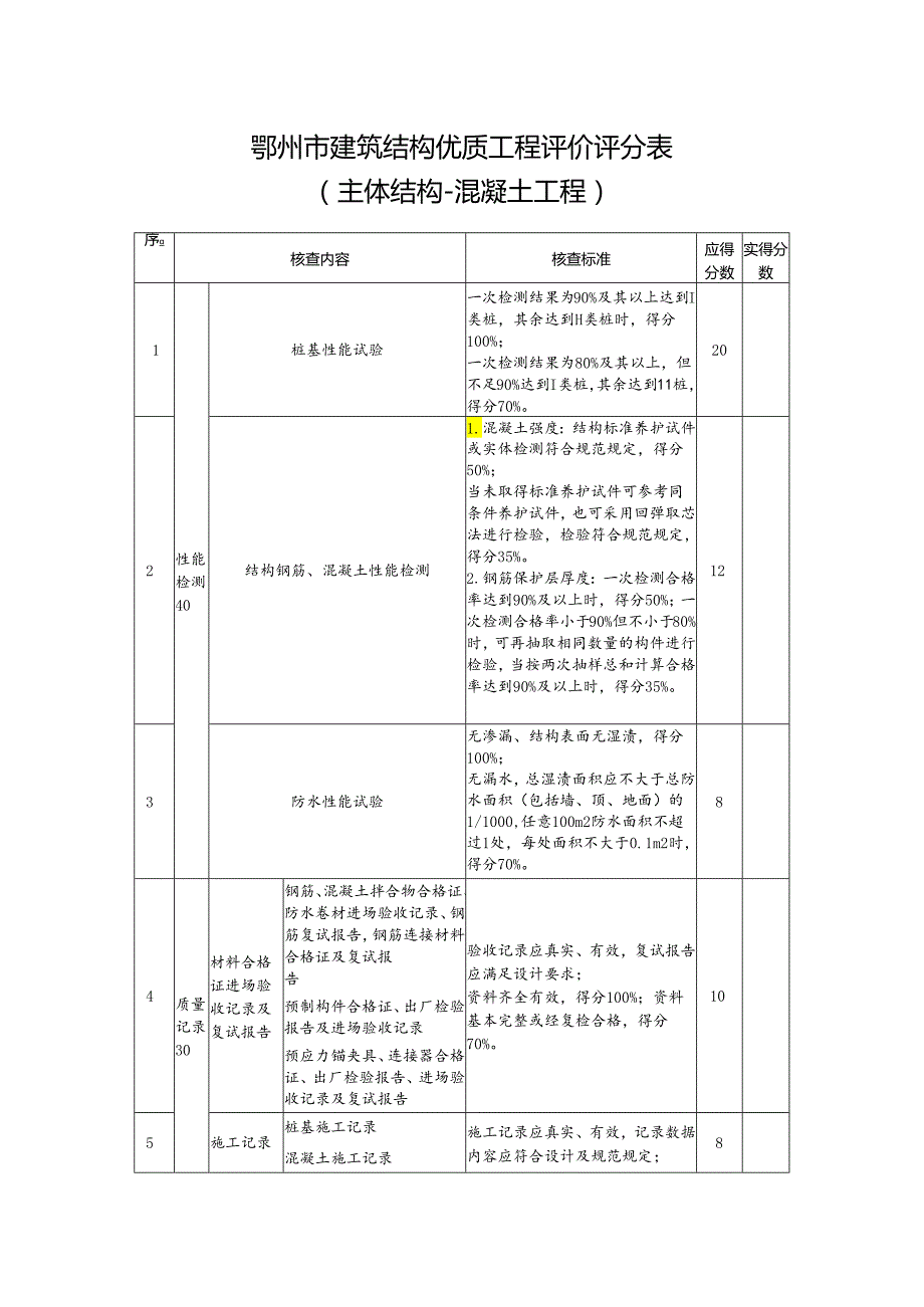 鄂州市建筑结构优质工程评价评分表（主体结构-混凝土工程）.docx_第1页