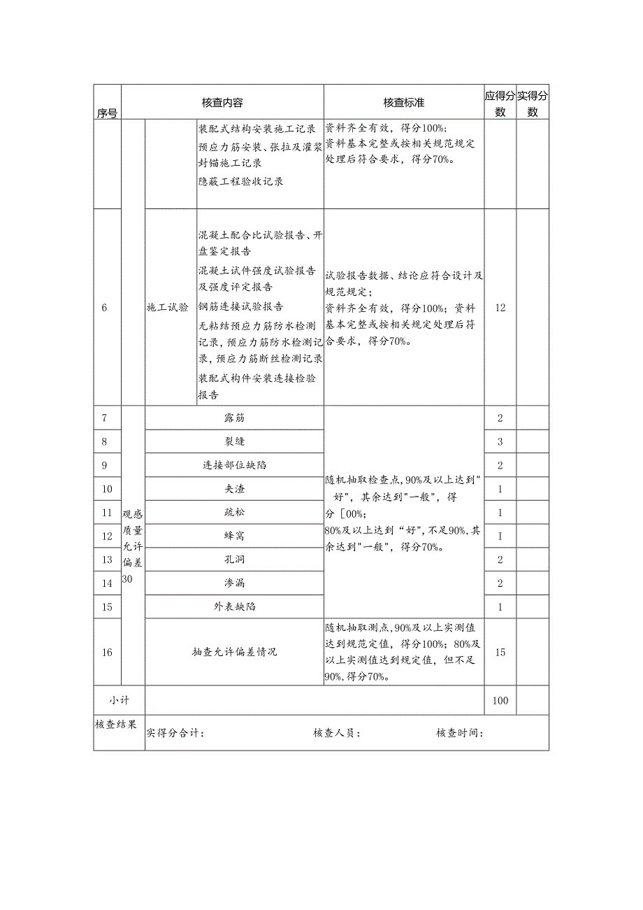 鄂州市建筑结构优质工程评价评分表（主体结构-混凝土工程）.docx_第2页