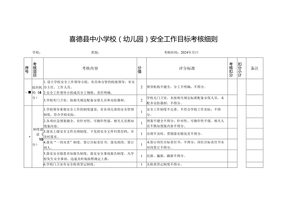 校(园)安全工作目标考核细则 2024.docx_第1页