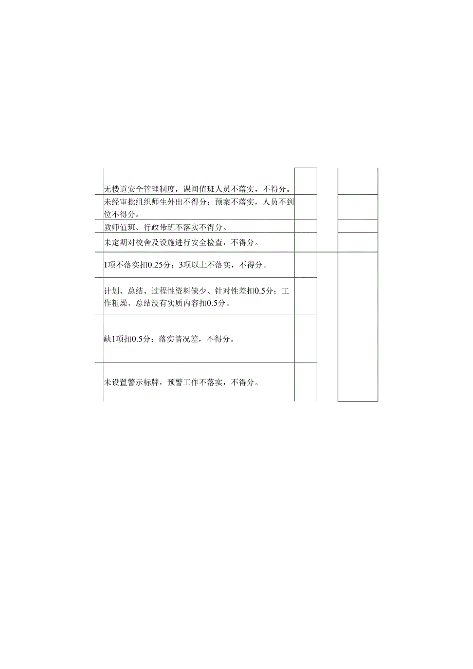 校(园)安全工作目标考核细则 2024.docx_第2页