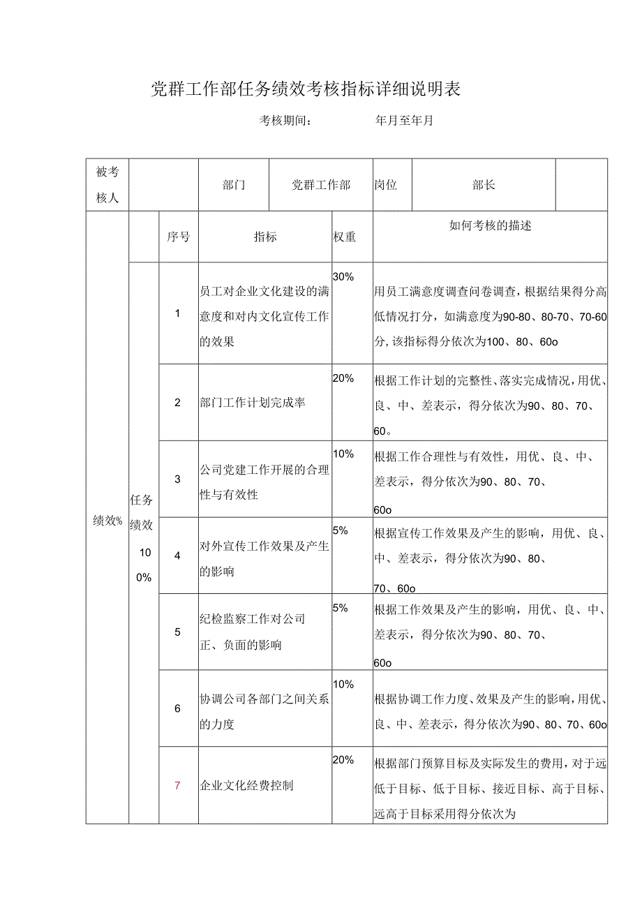 党群工作部任务绩效考核指标详细说明表.docx_第1页