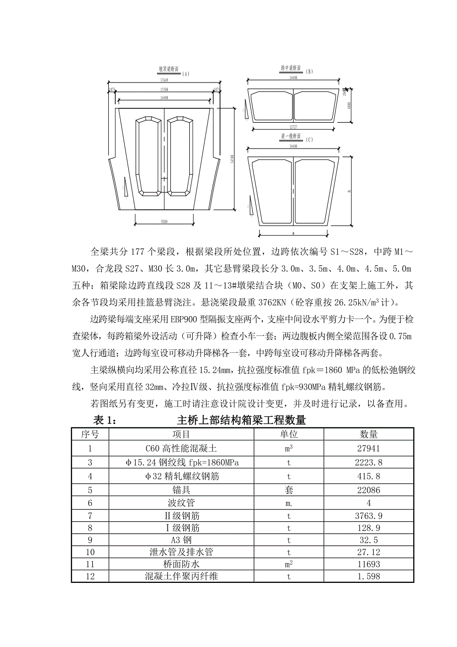 大桥主桥悬浇梁及挂篮施工工艺.doc_第2页