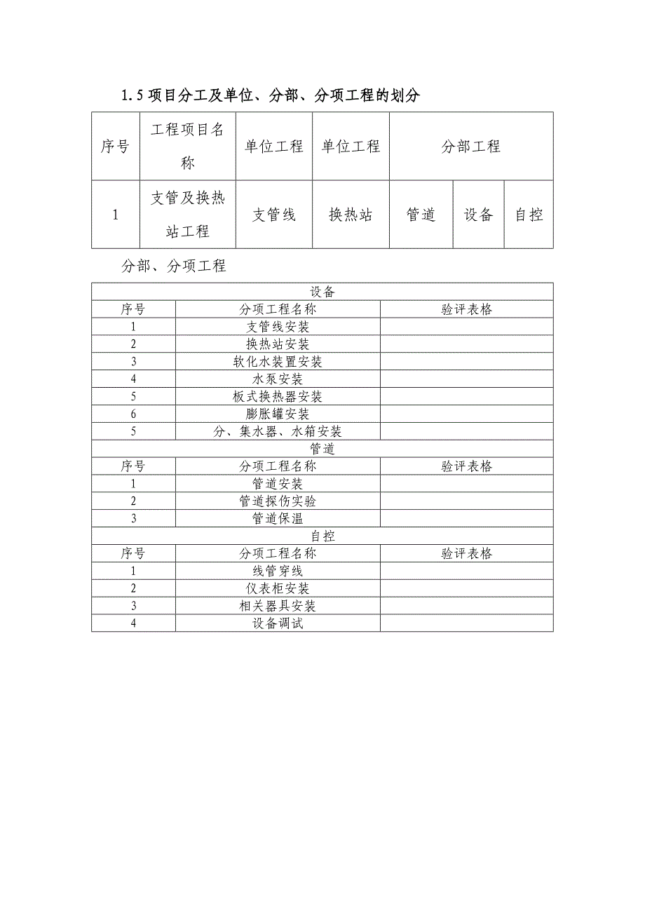 城区集中供暖支线管网安装工程施工组织设计#河北#管道安装#机电安装.doc_第3页