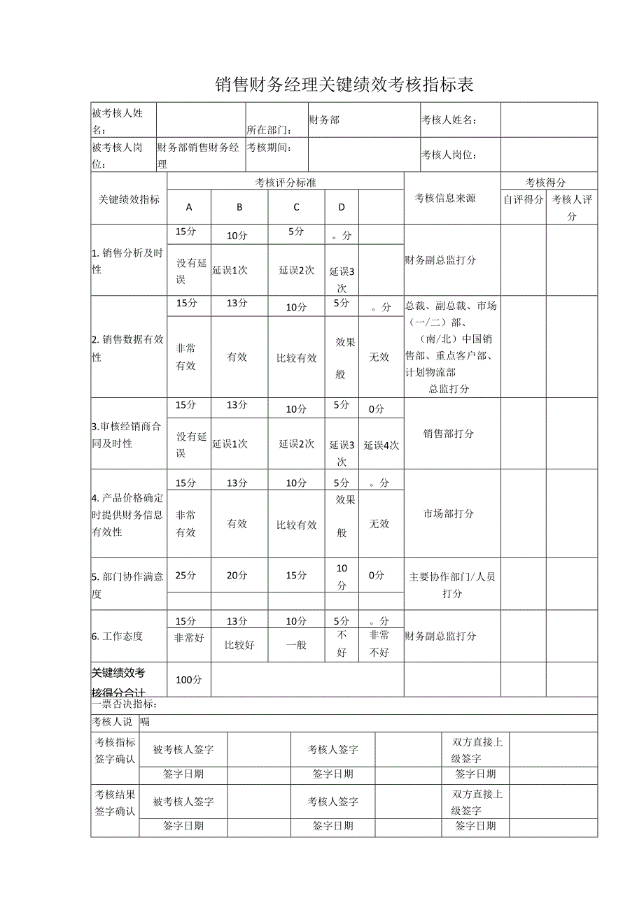 销售财务经理关键绩效考核指标表.docx_第1页