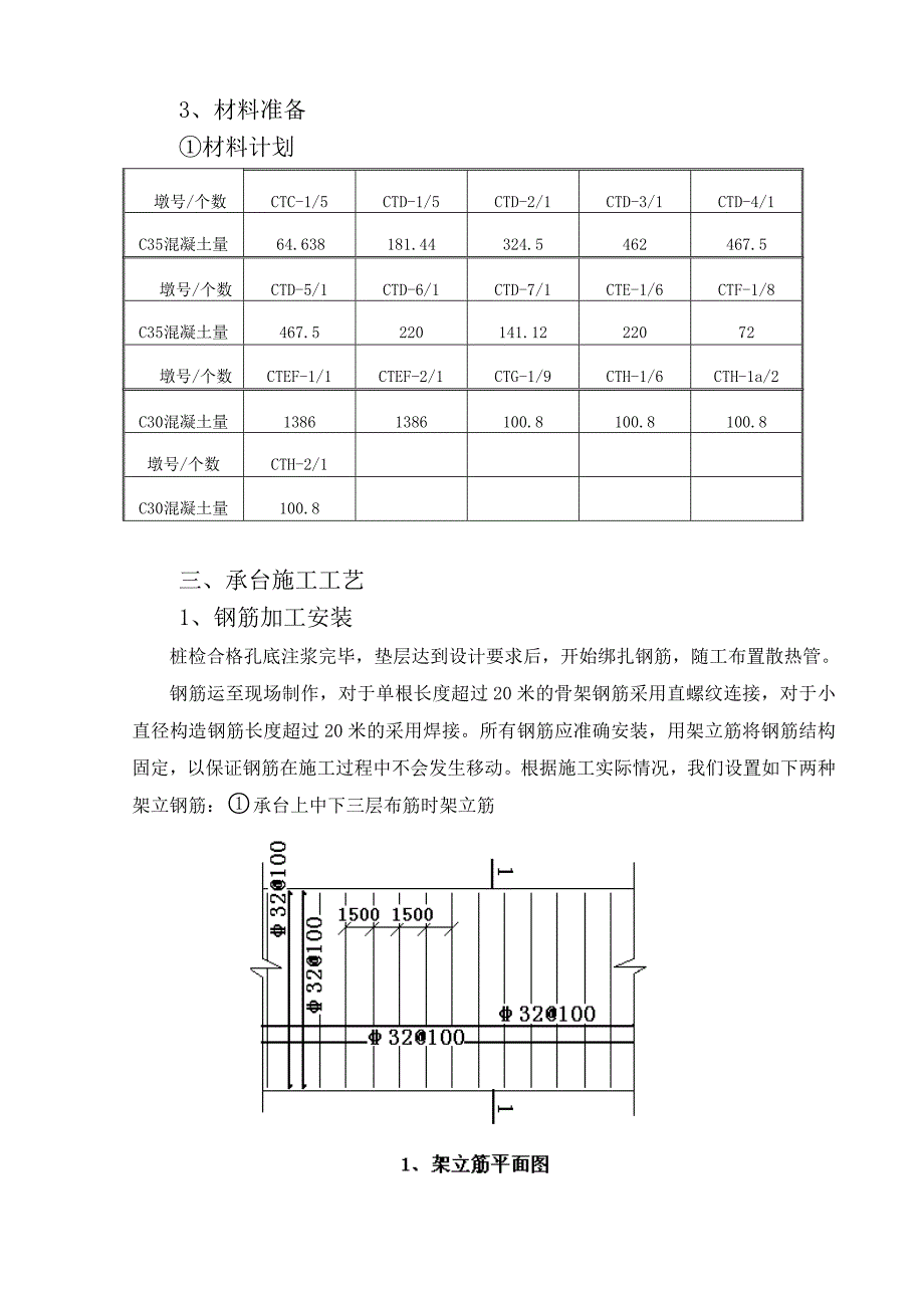 基础承台专项施工方案.doc_第3页