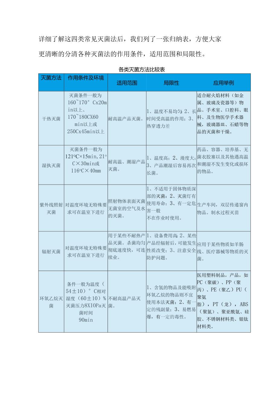 常见的五种灭菌方法解析及比较（附对比图）.docx_第3页