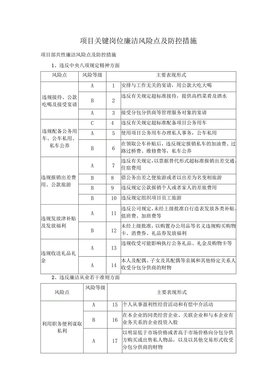 项目关键岗位廉洁风险点及防控措施.docx_第1页