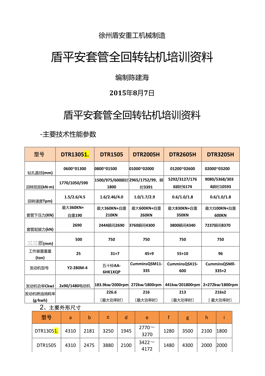 盾安重工全套管全回转钻机培训资料.docx_第1页