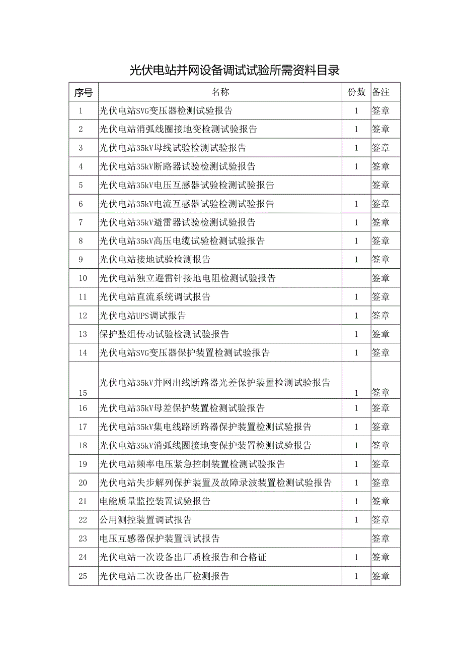 光伏电站并网设备调试试验所需资料目录.docx_第1页