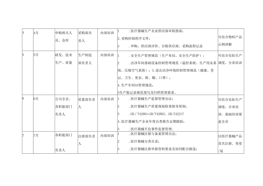 医疗器械公司年度培训计划.docx_第2页