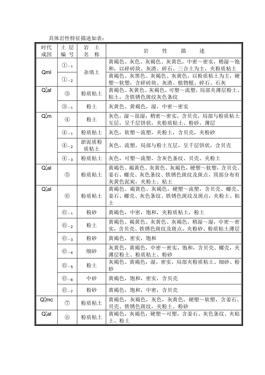 天津地铁1号线下瓦房站～小白楼站区间隧道工程施工组织设计.doc_第3页