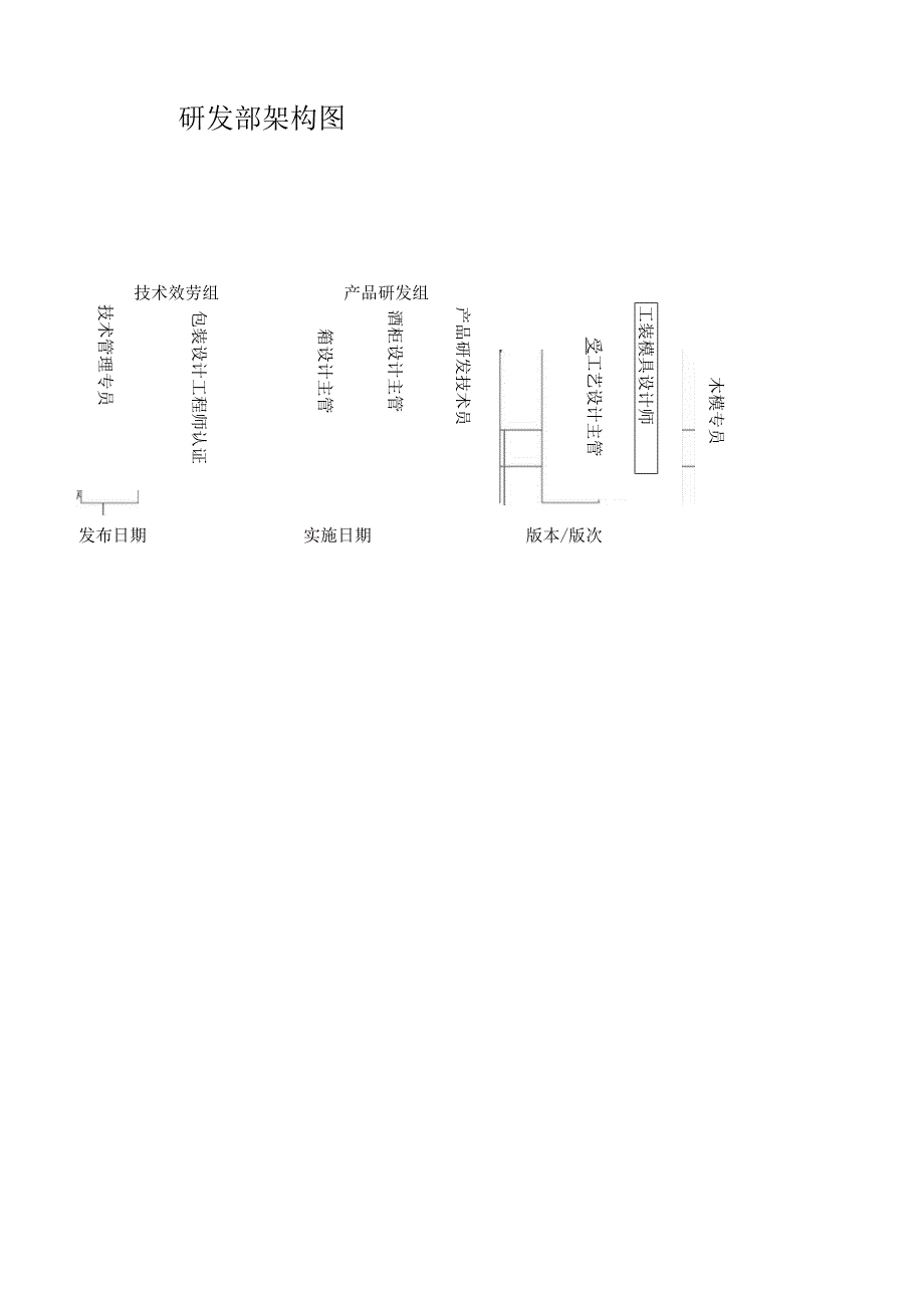 研发部岗位职责.docx_第1页