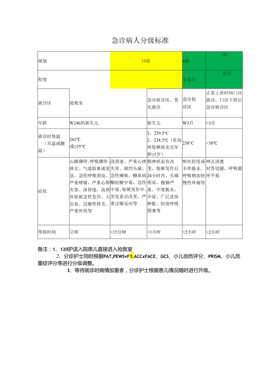 急诊病人分级标准.docx_第1页