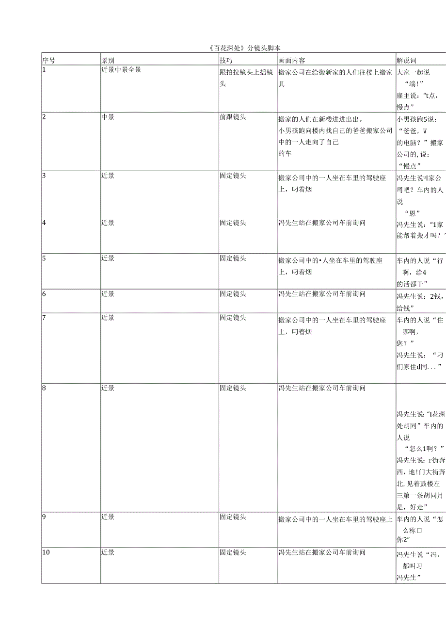 百花深处分镜头脚本.docx_第1页