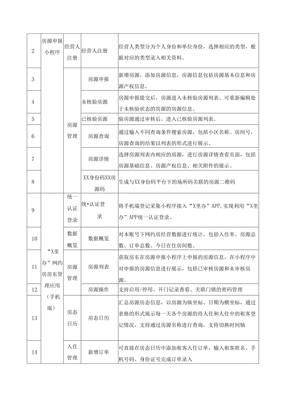 XX市网约房治安管理系统建设项目采购需求.docx_第3页