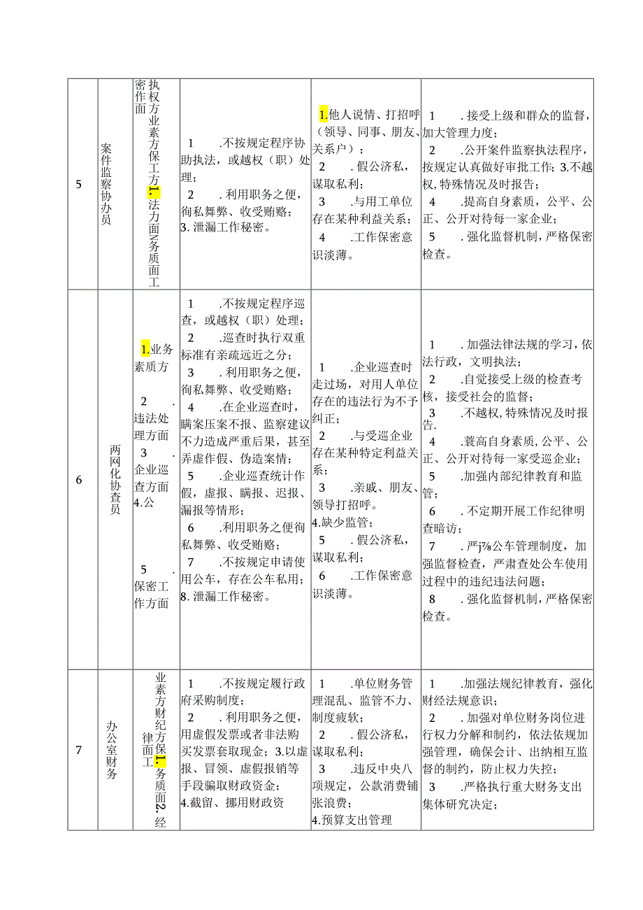 劳动保障监察大队岗位廉政风险点及防控措施.docx_第3页