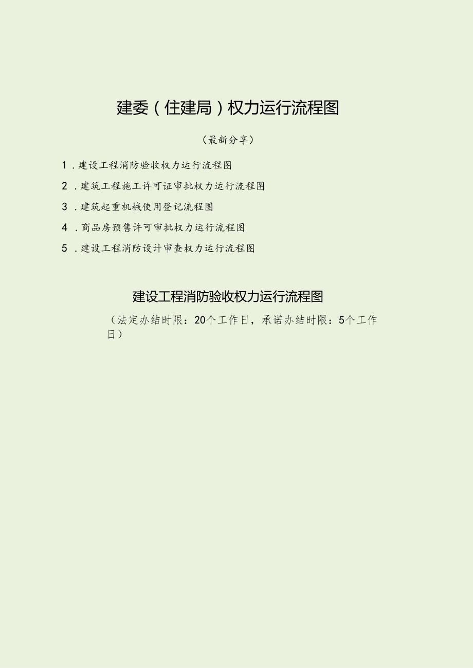 建委（住建局）权力运行流程图（最新分享）.docx_第1页