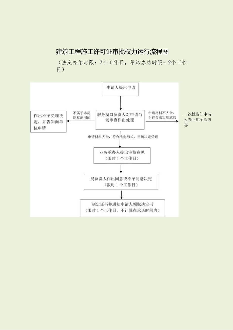 建委（住建局）权力运行流程图（最新分享）.docx_第3页