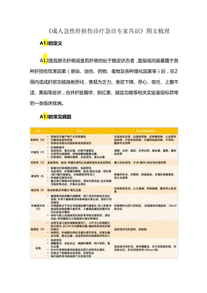 《成人急性肝损伤诊疗急诊专家共识》图文梳理.docx