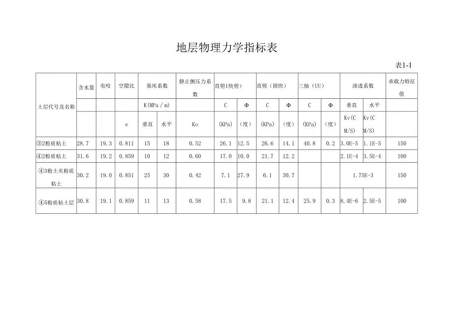 盾构穿越建(构)筑物保护方案.docx_第3页