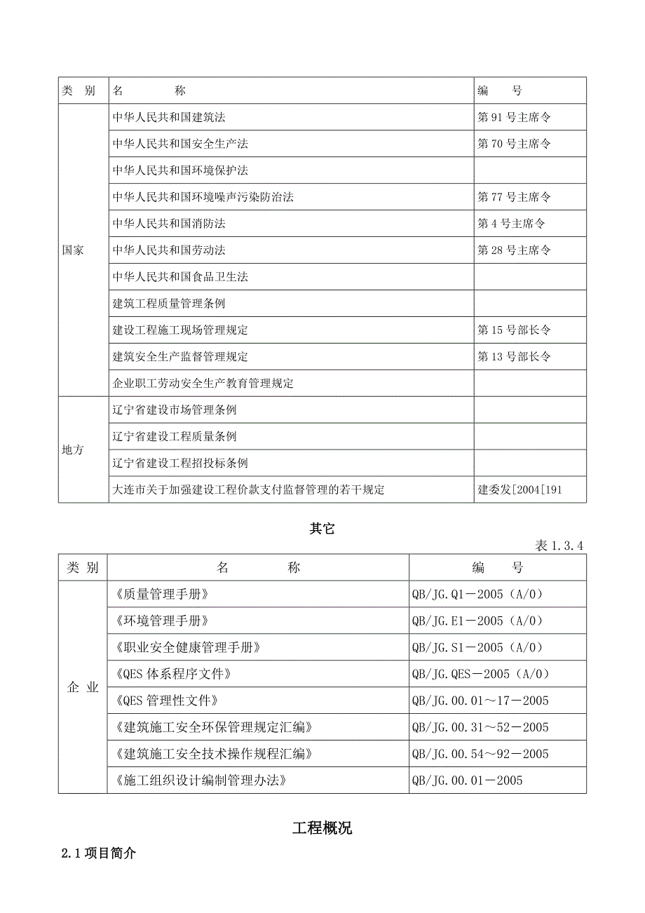 大连理工北(庙岭)学校项目人工挖孔桩施工方案.doc_第2页