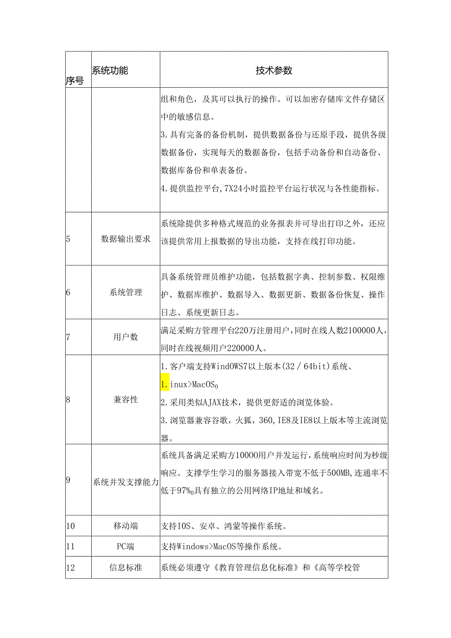 XX学院继续教育信息化网络平台及教学资源服务项目采购需求.docx_第2页