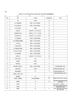 内蒙古自治区巴彦淖尔市医疗服务项目价格目录（2024版）.docx