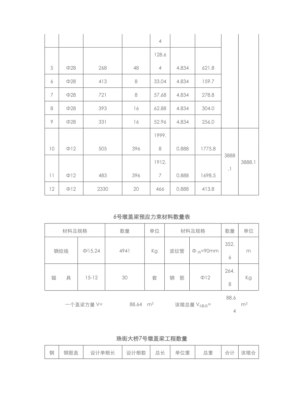 大桥盖梁施工方案2.doc_第2页