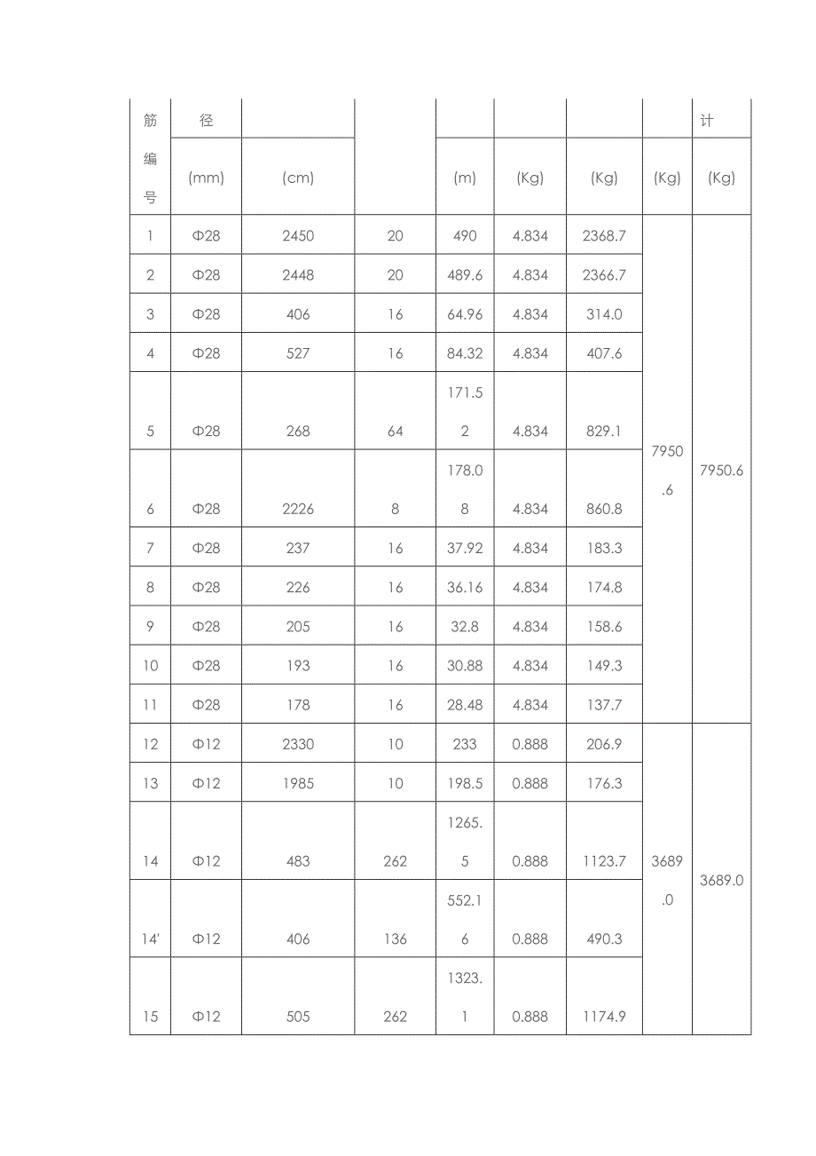 大桥盖梁施工方案2.doc_第3页