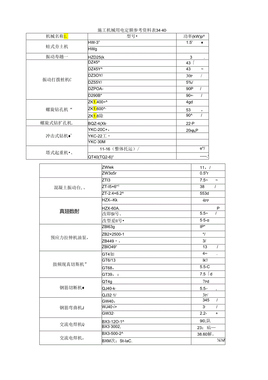 现场临时用电计算方式.docx_第2页