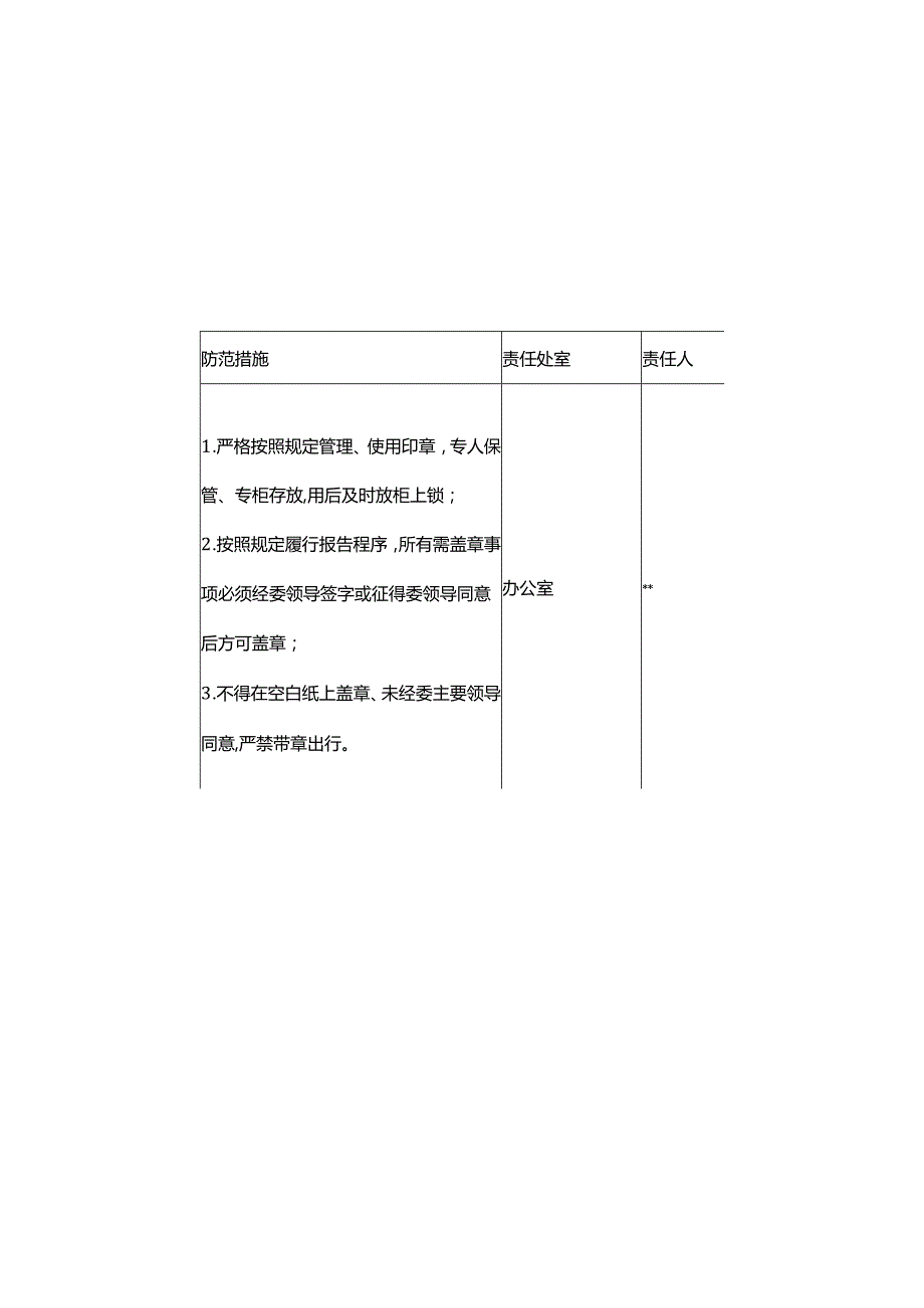 市国资委党委廉政风险清单及防范措施（最新分享）.docx_第2页