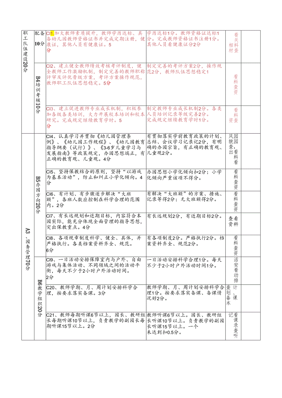 （2021年修改)喜德县学前教育工作目标督导考核评估细则.docx_第2页