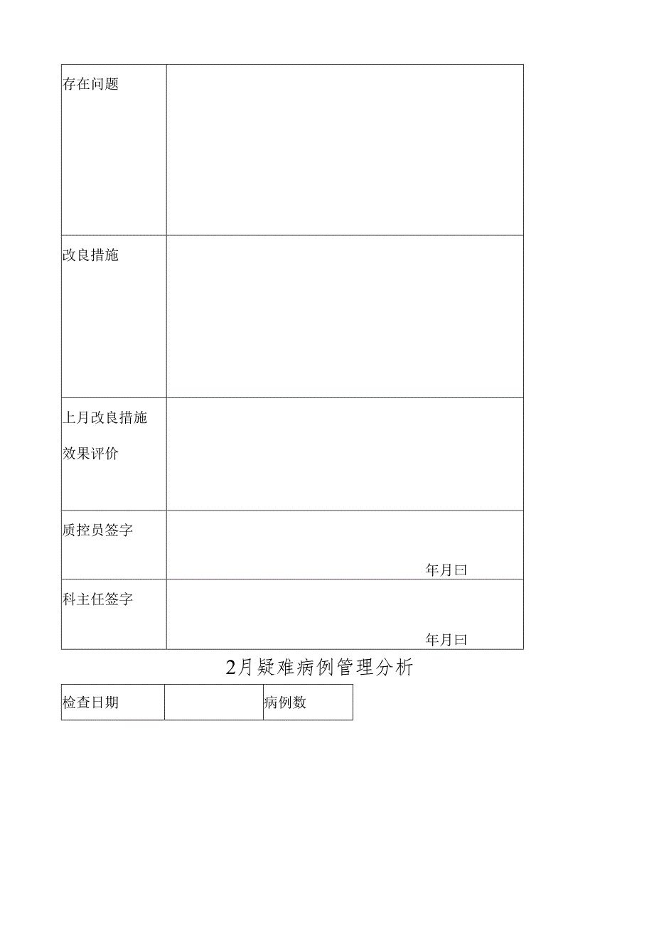 疑难病例讨论质控员工作记录本.docx_第3页