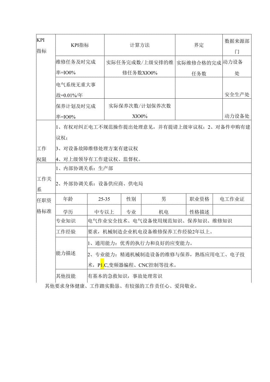 电气设备管理员、设备管理员绩效考核标准.docx_第2页