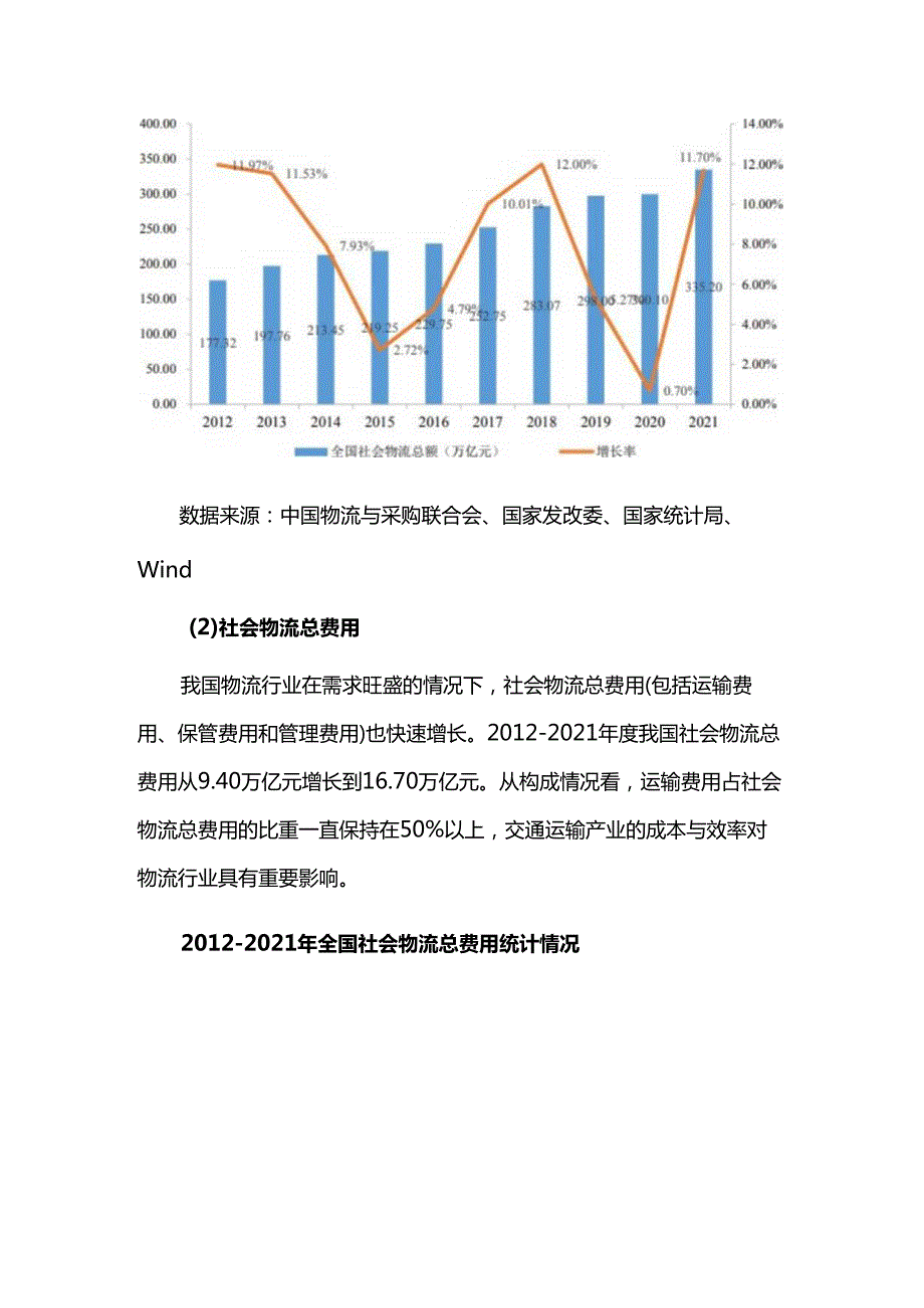 现代物流行业发展概况.docx_第2页