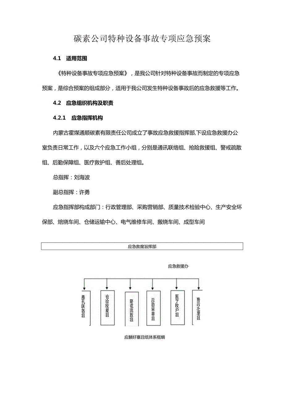 碳素公司特种设备事故专项应急预案.docx_第1页