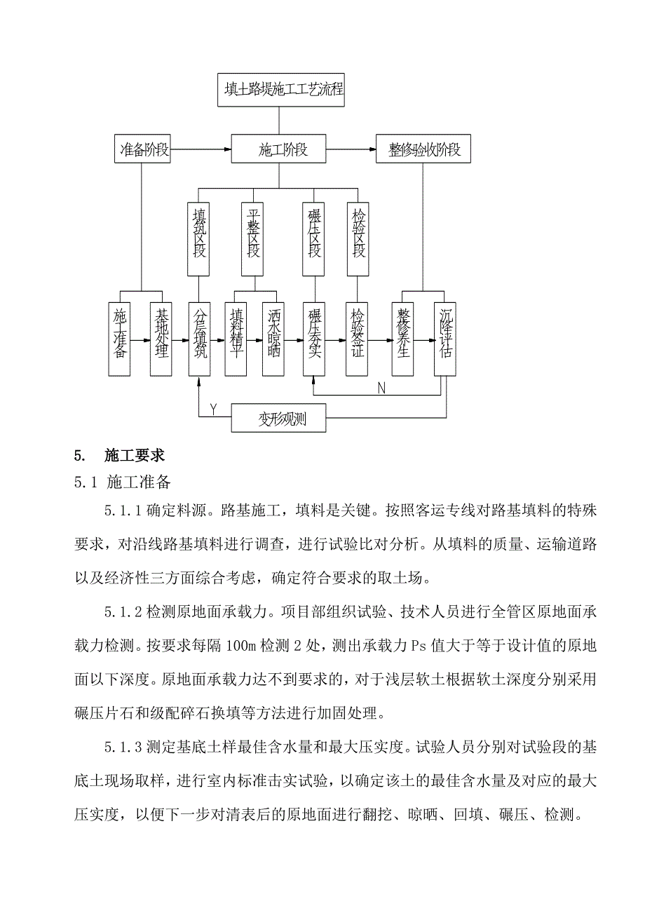 城际铁路基床以下路堤施工作业指导书.doc_第3页