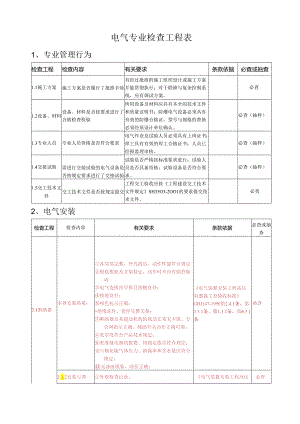 电气检查项目标表.docx