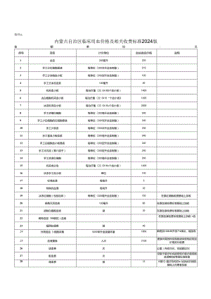 内蒙古自治区包头市医疗服务项目价格目录（2024版）.docx