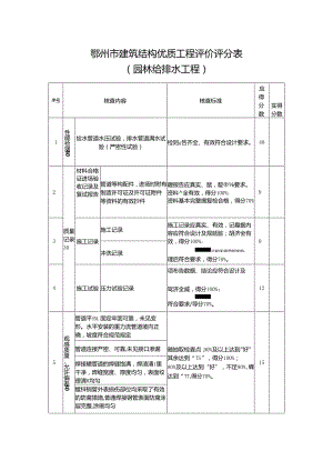 鄂州市建筑结构优质工程评价评分表（园林给排水工程）.docx