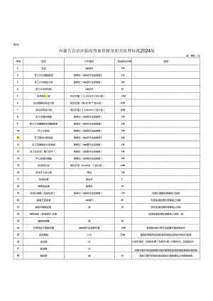 内蒙古自治区呼和浩特市医疗服务项目价格目录（2024年版）.docx