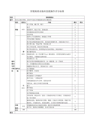 穿脱隔离衣临床技能操作评分标准.docx